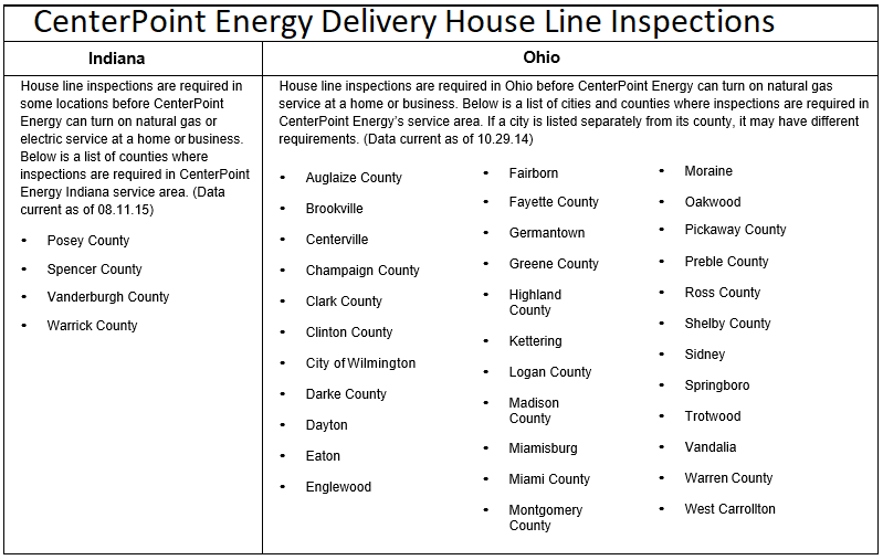 Inspection Locations